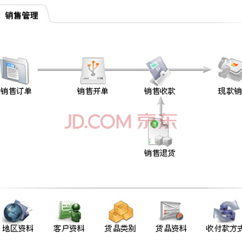 為什么中小企業都在選“速達5000.online”采購版？正版買斷、5用戶靈活適配親民首選