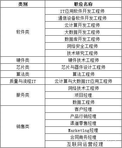華為“偏愛”這20所大學畢業生，技術崗起薪高、前景廣，程序員首選